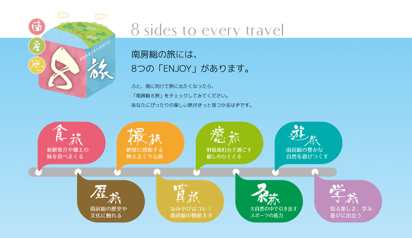 南房総８旅
